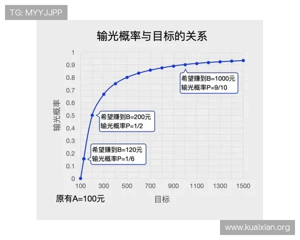 百家乐技巧与概率：专家推荐的实战技巧与数学依据