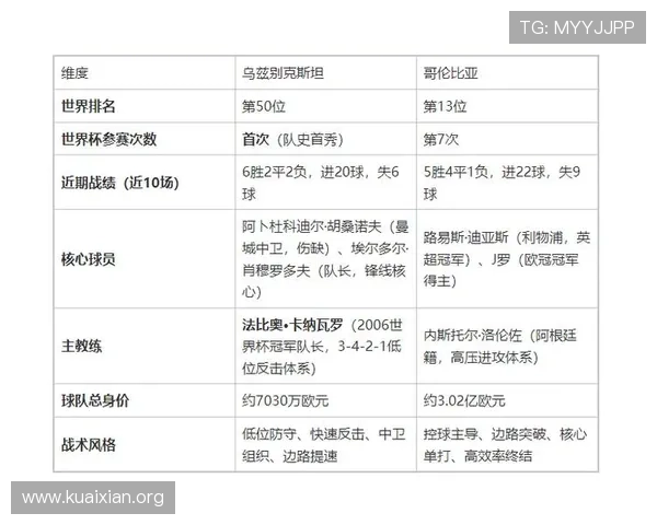 世界杯乌兹别克斯坦对哥伦比亚比赛历史战绩回顾与双方实力对比分析